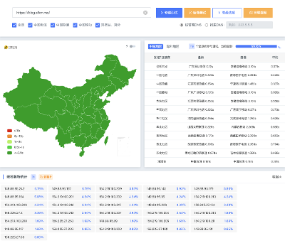 此博客中用到的技术栈